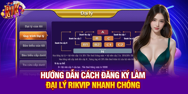 Hướng dẫn cách đăng ký làm đại lý Rikvip nhanh chóng
